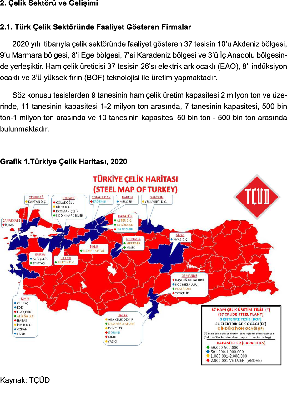 2  Çelik Sektörü ve Gelişimi 2 1  Türk Çelik Sektöründe Faaliyet Gösteren Firmalar 2020 yılı itibarıyla çelik sektörü   