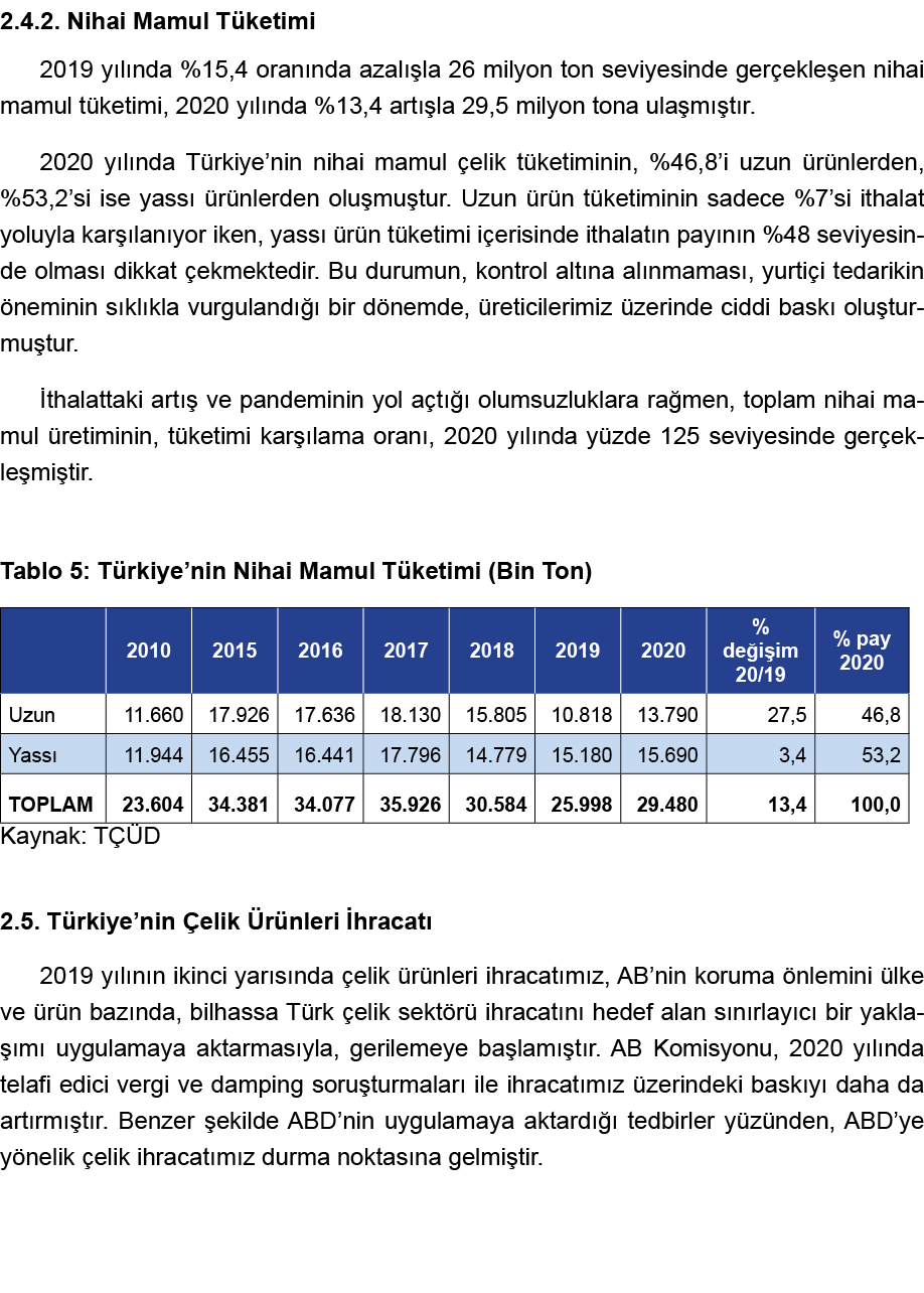 2 4 2  Nihai Mamul Tüketimi 2019 yılında %15,4 oranında azalışla 26 milyon ton seviyesinde gerçekleşen nihai mamul tü   