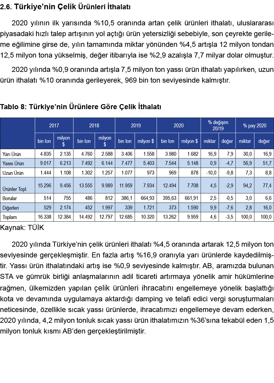 2 6  Türkiye nin Çelik Ürünleri İthalatı 2020 yılının ilk yarısında %10,5 oranında artan çelik ürünleri ithalatı, ulu   