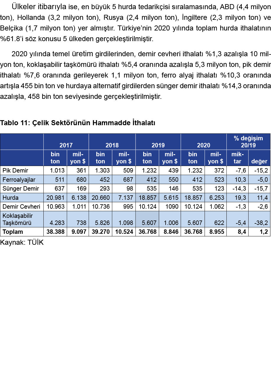 Ülkeler itibarıyla ise, en büyük 5 hurda tedarikçisi sıralamasında, ABD (4,4 milyon ton), Hollanda (3,2 milyon ton),    