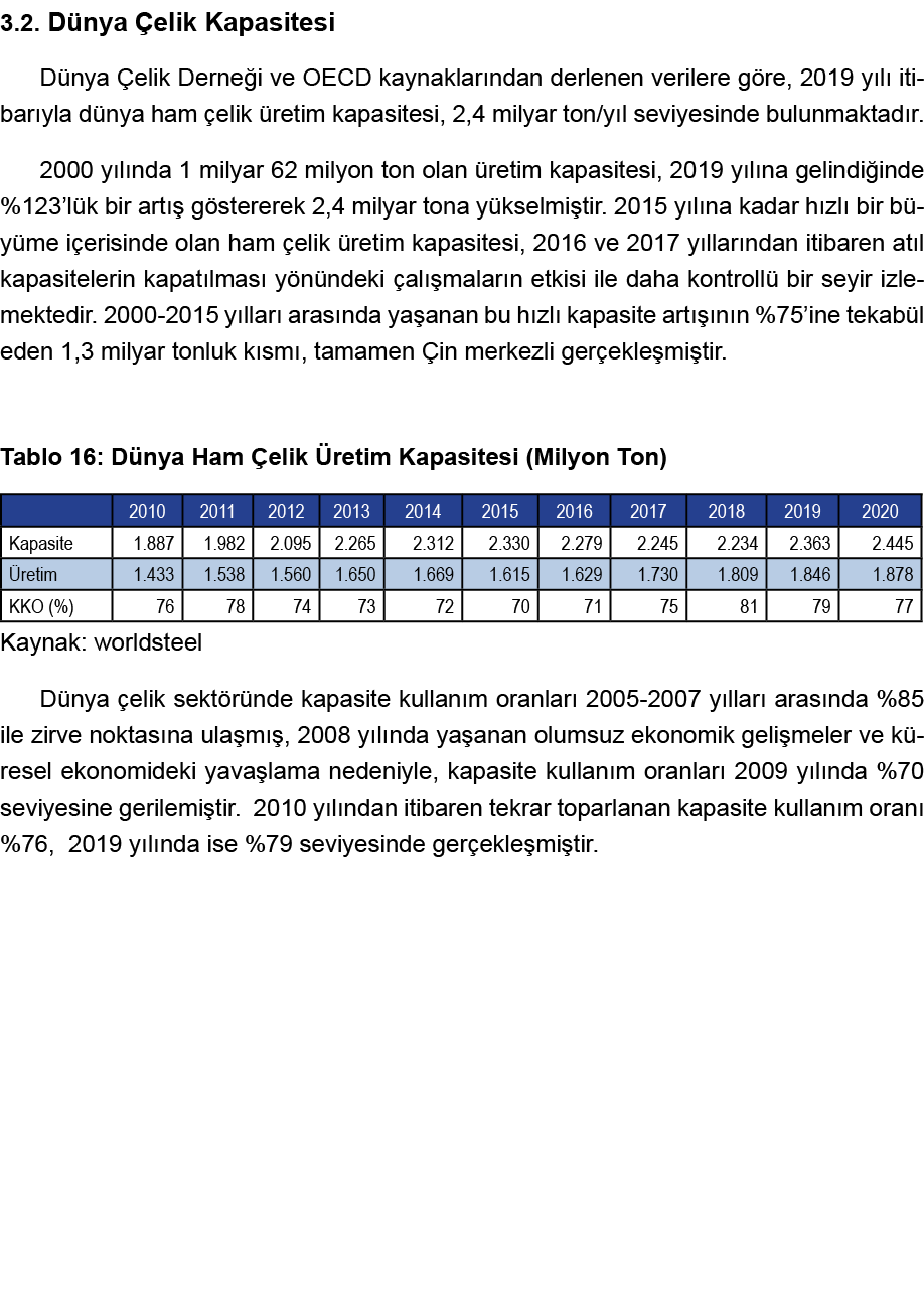 3 2  Dünya Çelik Kapasitesi Dünya Çelik Derneği ve OECD kaynaklarından derlenen verilere göre, 2019 yılı itibarıyla d   