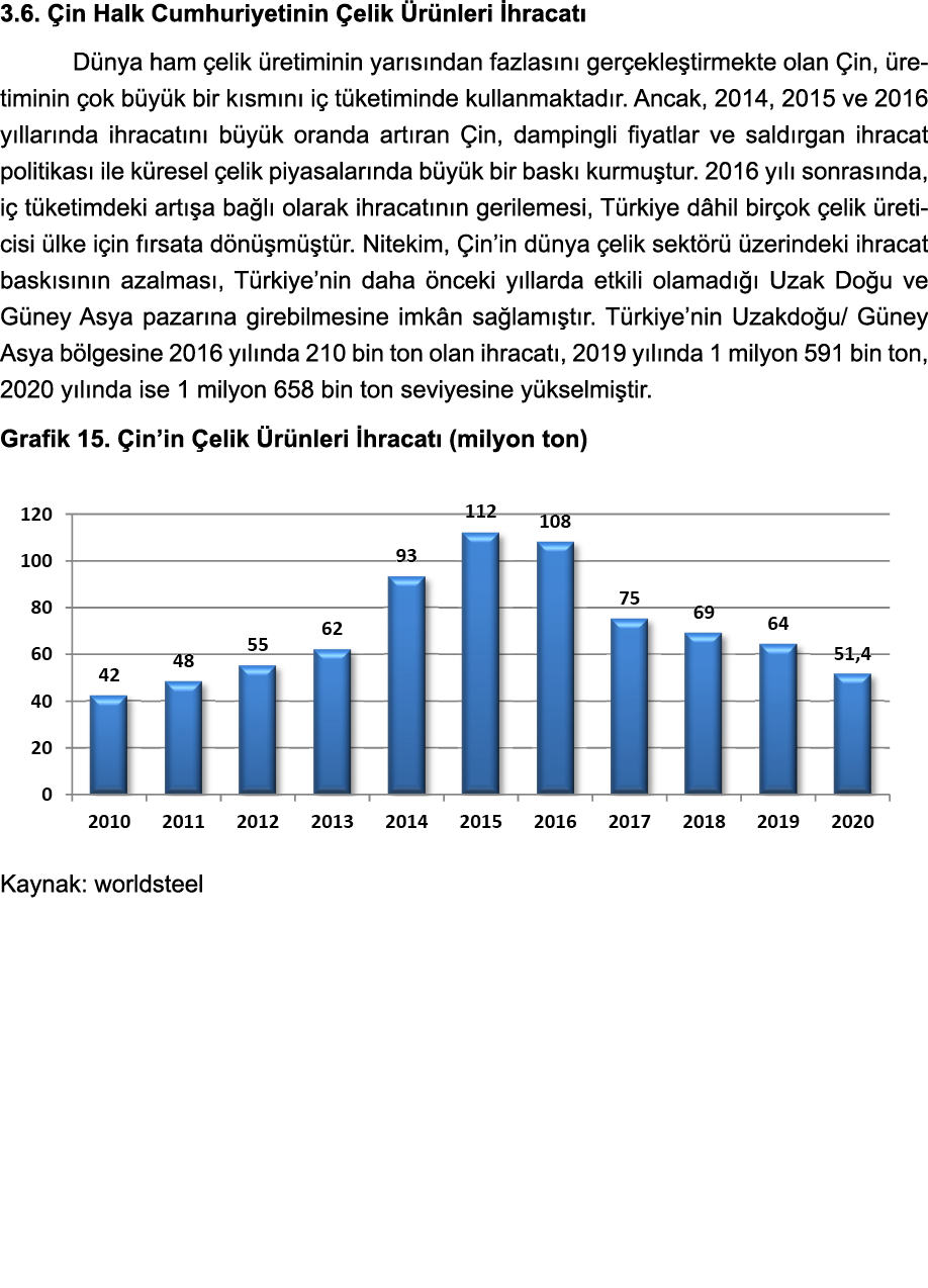 3 6  Çin Halk Cumhuriyetinin Çelik Ürünleri İhracatı Dünya ham çelik üretiminin yarısından fazlasını gerçekleştirmekt   
