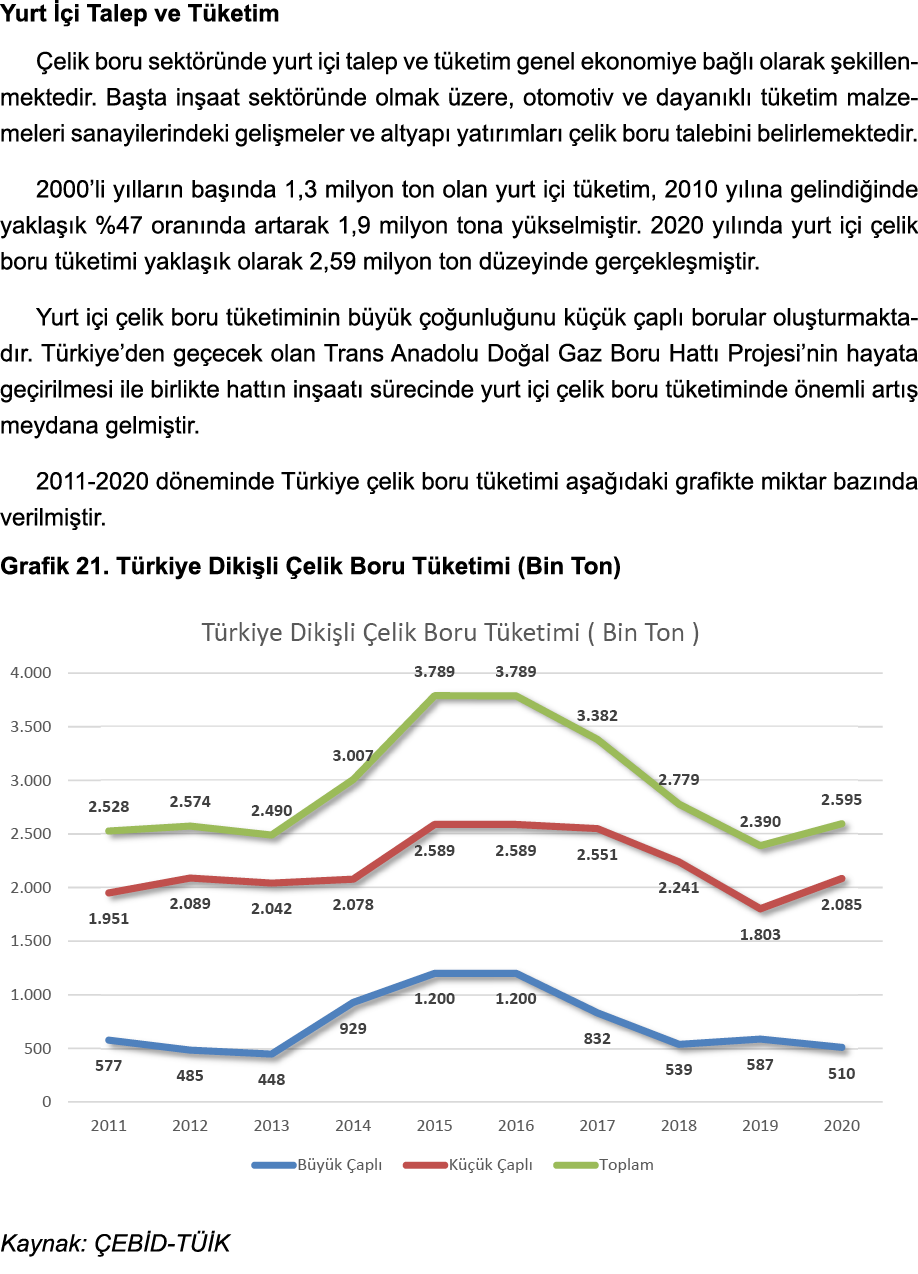 Yurt İçi Talep ve Tüketim Çelik boru sektöründe yurt içi talep ve tüketim genel ekonomiye bağlı olarak şekillenmekted   