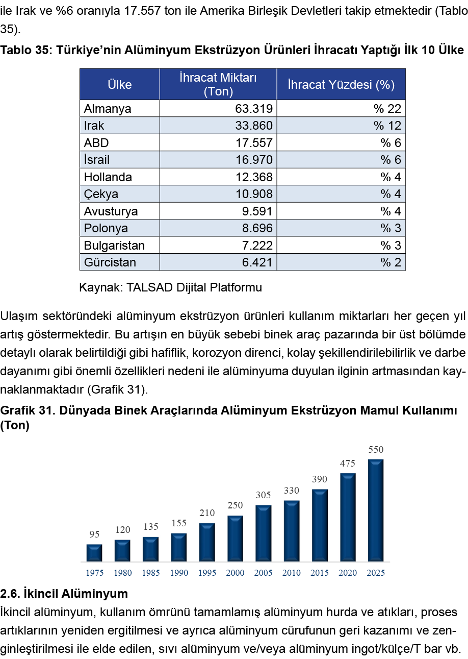ile Irak ve %6 oranıyla 17 557 ton ile Amerika Birleşik Devletleri takip etmektedir (Tablo 35)  Tablo 35: Türkiye nin   