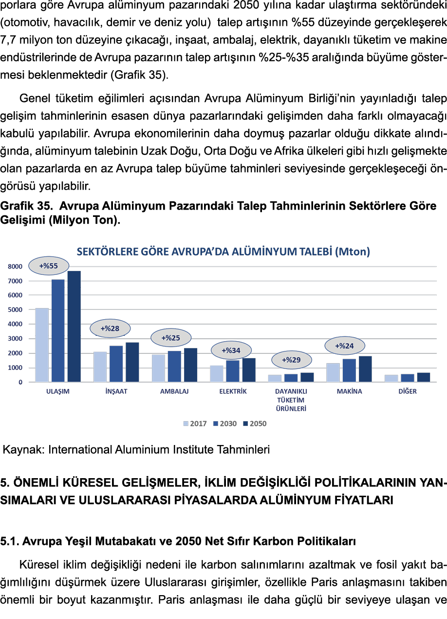 porlara göre Avrupa alüminyum pazarındaki 2050 yılına kadar ulaştırma sektöründeki (otomotiv, havacılık, demir ve den   