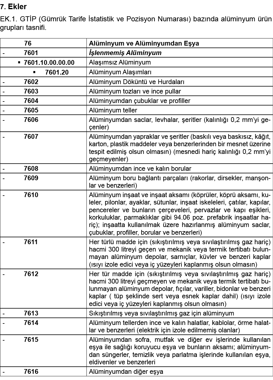 7  Ekler EK 1  GTİP (Gümrük Tarife İstatistik ve Pozisyon Numarası) bazında alüminyum ürün grupları tasnifi    